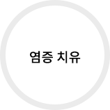 염증치유